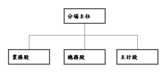 描述: 描述: C:\aspfarmer\kisan_clip_image001.gif